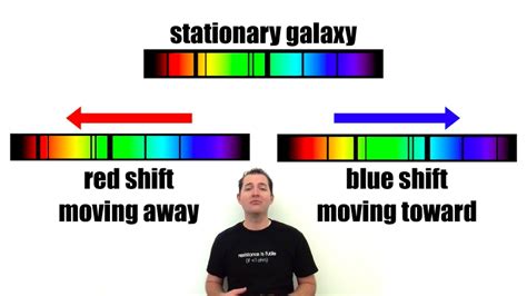 Hubbles Law The Doppler Effect And An Expanding Universe Youtube