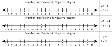 Number Line Positive And Negative To 100