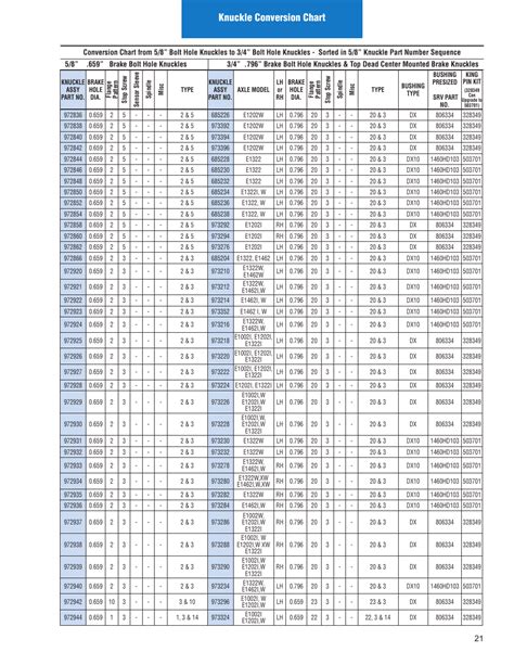 Spicer Clutch Cross Reference Chart | Hot Sex Picture