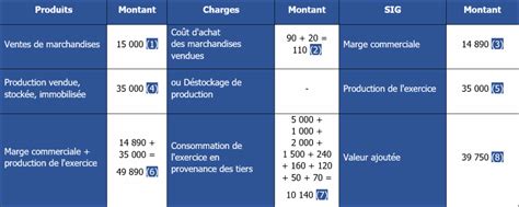 16 Exercices SIG corrigés pour s entrainer monbtsmco