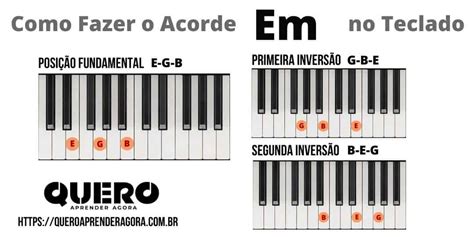 Como Fazer O Acorde Em No Teclado E Piano Mi Menor