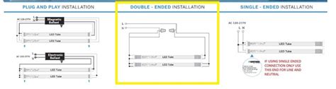 How To Replace Ballast With Led Lights