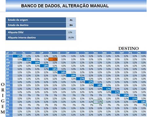 Planilha Para C Lculo Difal