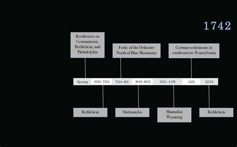 Zinzendorf's Pennsylvania Journey, 1741–1743 | Moravian Soundscapes