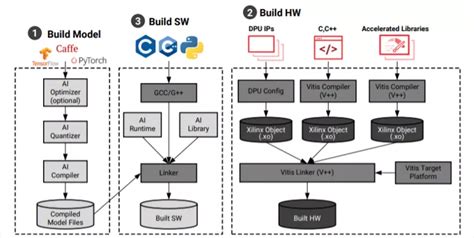 使用vitis Ai在zynq Mp上实现手势识别 电子创新网赛灵思社区