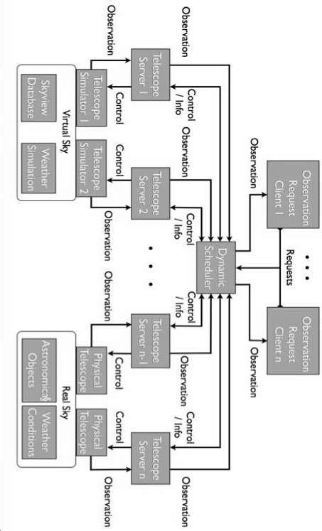 System architecture diagram | Download Scientific Diagram