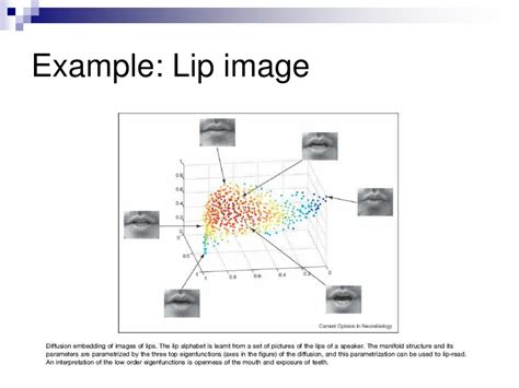 Ppt Nonlinear Dimension Reduction Powerpoint Presentation Free