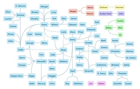 Flow Chart Of All Characters Who Have Had Sex With Each Other Did I Miss Any Rgreysanatomy