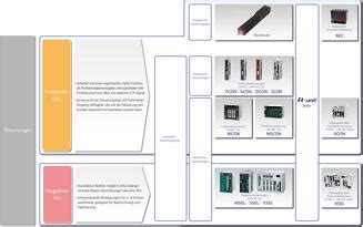 Controllers For Electric Actuators IAI Automation