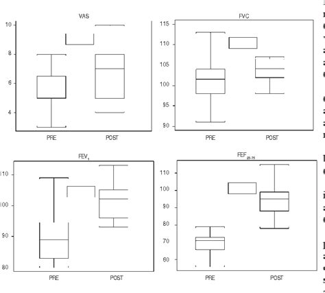 Figure 1 from Assessment of the bronchodilation test by visual analog ...