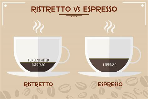 ᐈ Espresso vs Ristretto Cuál es la diferencia CaféSinMás