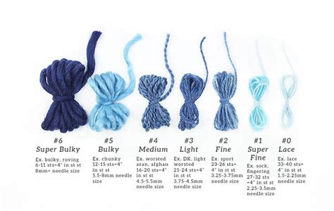 What Is A Worsted Weight Yarn Review Tips And Advice