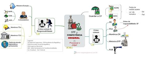 Questão Poder Judiciário Competência Do Stf Mapasandquestões