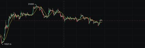 619 Btc盘面解析： 知乎