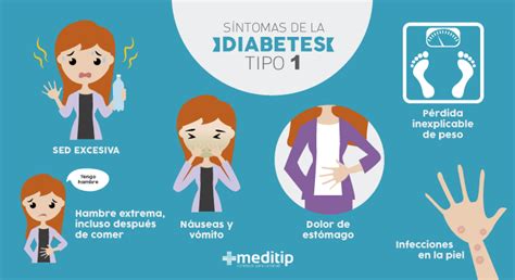 Sintomas De Diabetes Tipo 1 En Hombres Diabeteswalls