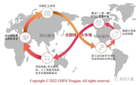 四、加快建设全国统一大市场的意义和目的是什么？