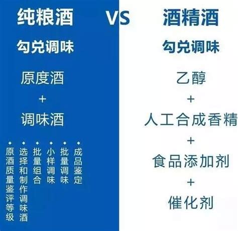 如何全面地認識純糧酒、酒精酒？請收好純糧酒vs酒精酒這份指南！ 壹讀