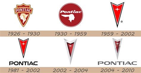 Pontiac Logo And Car Symbol Meaning