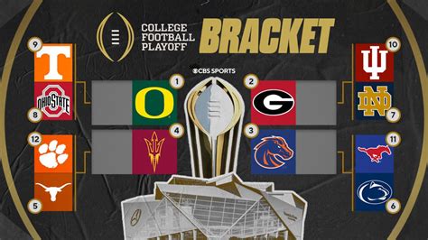 College Football Playoff 2024 Oregon Georgia SMU Reveal Seeds BVM