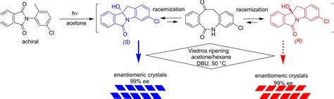 Asymmetric Synthesis Of Indoline From Achiral Phthalimide Involving