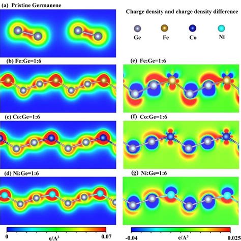 Spatial Charge Density A D And Charge Density Difference E G For