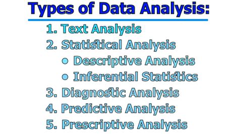 Data Analysis In Research Types Of Data Analysis Process Of Data Analysis In Research