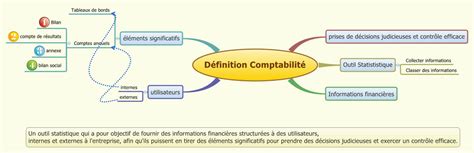 Définition Comptabilité Xmind Mind Mapping Software