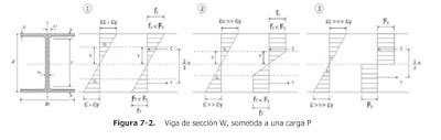 Viral World Wide DISEÑO DE MIEMBROS SOMETIDOS A CARGA AXIAL