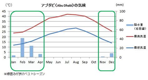 アラブ首長国連邦（uae旅行の基本情報