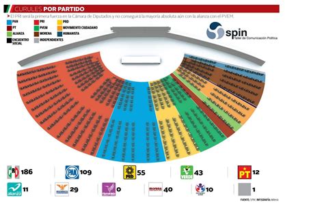 Cámara De Diputados Alianza Camas Movimiento Ciudadano