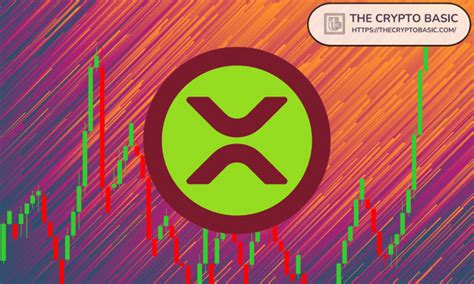 Here Are Top Xrp Price Predictions After Bitcoin Halving