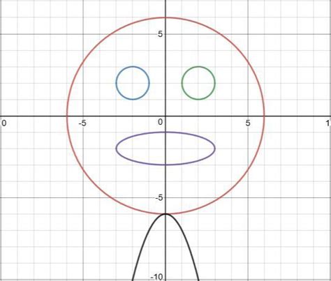 Circle Graph Conics