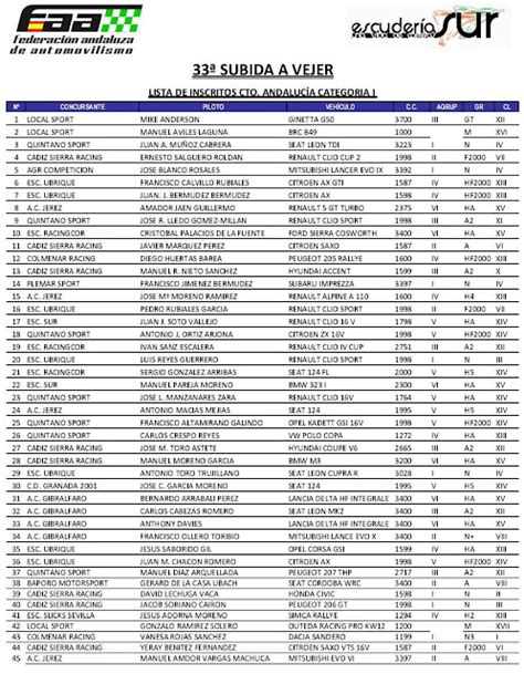 Mouchoracing LISTA DE INSCRITOS MAPA Y HORARIOS XXXIII SUBIDA A VEJER