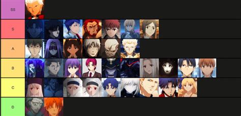 Fate/Stay Night and Fate/Zero characters tier list : r/fatestaynight