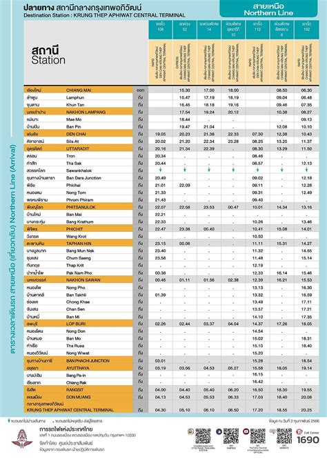 Northern Line Timetable (KTW Trains) – Thai Train Guide