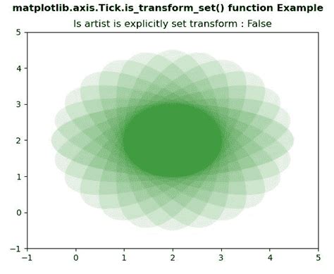 Python 中的 matplotlib axis tick is transform set 函数 布客