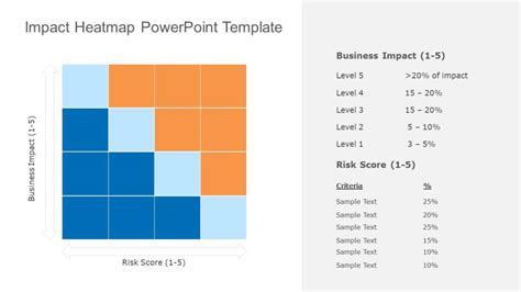 1041 Free Editable Heat Map Templates For Powerpoint Slideuplift