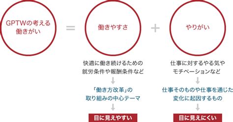 働き方改革の次に来る「働きがい改革」とは？取り組み事例もご紹介｜ブイキューブのはたらく研究部