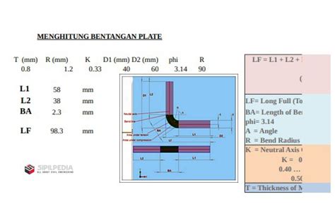 MENGHITUNG BENTANGAN PLATE Sipilpedia