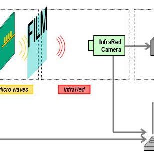 Absorbed Transmitted And Reflected Power As A Function Of Thin Film