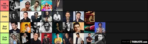 Fucking Hot Men Tier List TierLists