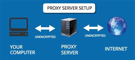 VPN vs Proxy Server: What’s The Difference?