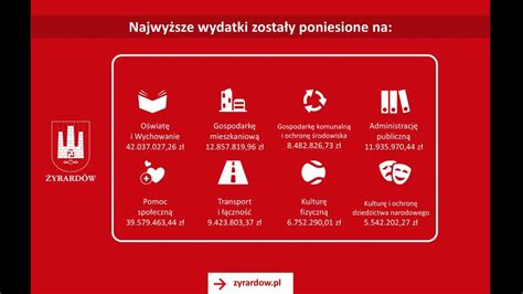 Bud Et Miasta Yrard W Ppt Pobierz