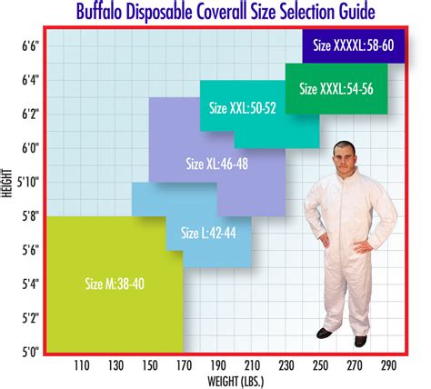 Coverall Size Chart