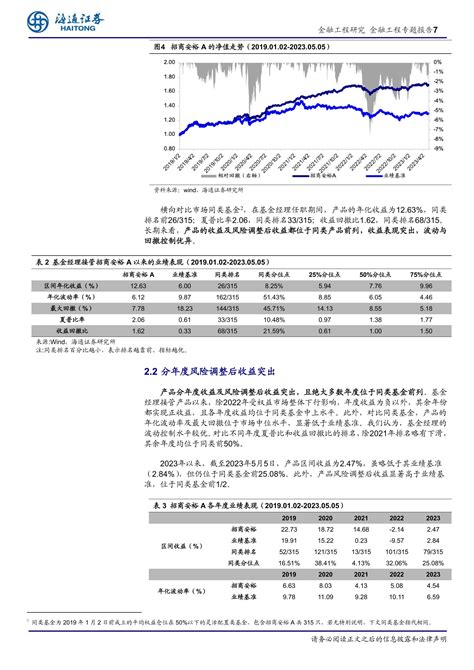 金融工程专题报告：招商基金侯杰，追寻绝对收益之路上的灵动与坚守 20230523 海通证券 20页报告 报告厅