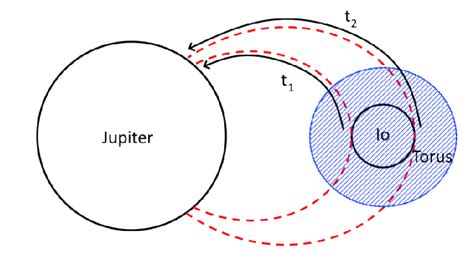 Schematic of the travel time differences between Alfvén waves depending ...