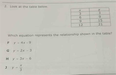 Solved 2 Look At The Table Below Which Equation Represents The Relationship Shown In The