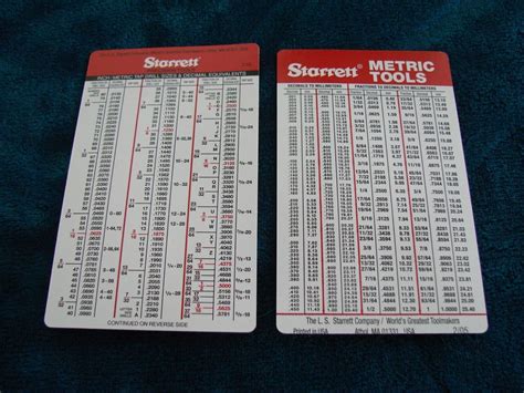 Starrett Inch Metric Tap Drill Sizes Decimal Equivalents Charts