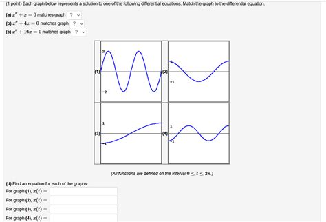 Solved Point Each Graph Below Represents A Solution To Chegg