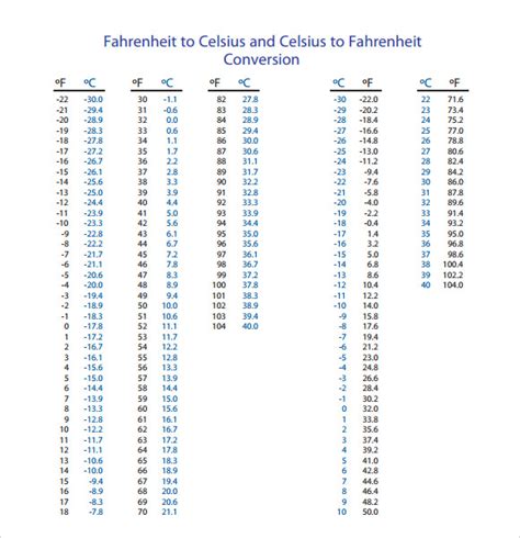 Printable Celsius To Fahrenheit Chart